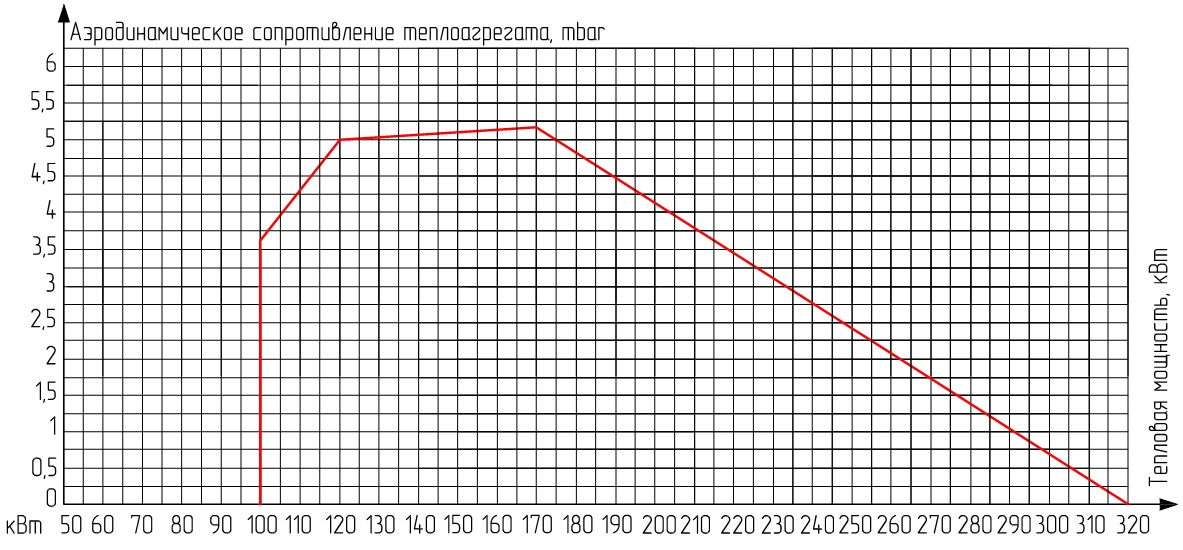 Горелка PIKINNO ГГБ 0,32 МВт