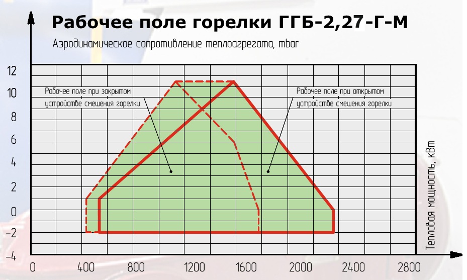 Горелка PIKINNO ГГБ 2,27 МВт