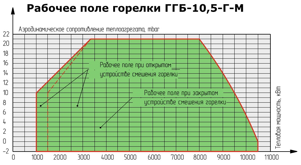 Горелка PIKINNO ГГБ 8,2 МВт